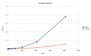 breadth-intensive